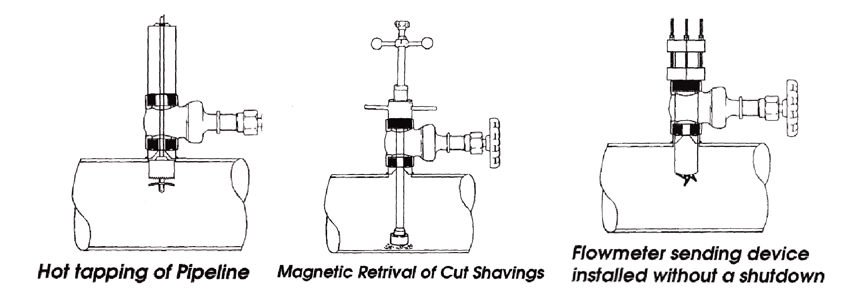 Flowmeter Installation Services